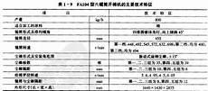 高达fa78